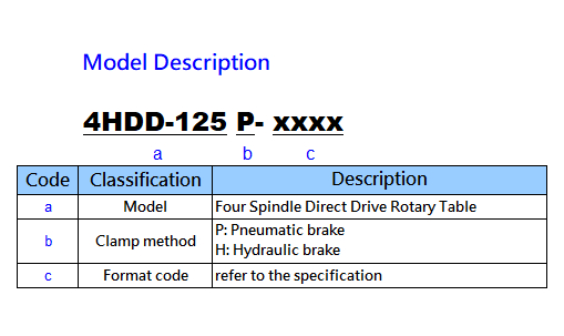 Model Description of 4HDD-125P  4 Spindle Direct Drive Rotary Table