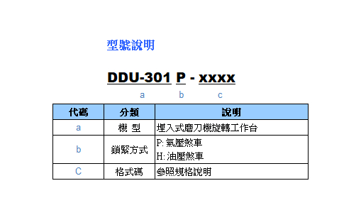 DDU-301 / DDU-301P