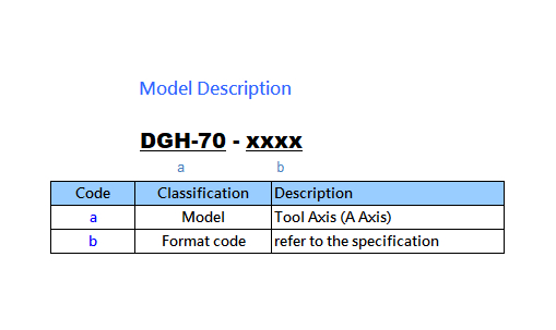 DGH-70 Rotary Table for CNC Grinding Machine