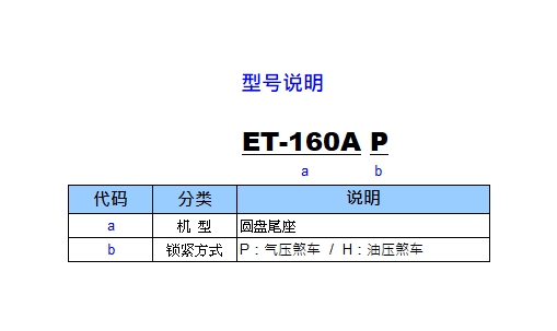 ET-160A P/H