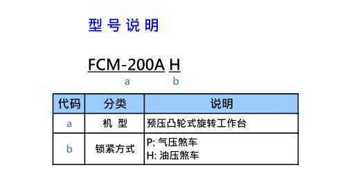 FCM-200AP / FCM-200AH
