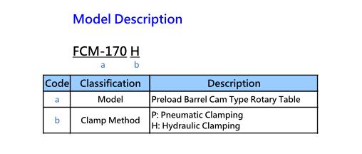 FCM-170P / FCM-170H Preload Barrel Cam Type Rotary Table
