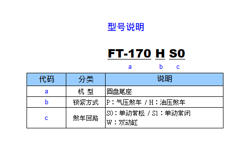 FT-170 P/H