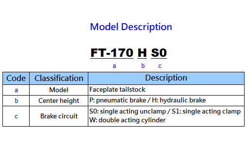 FT-170 P/H Faceplate Tailstock