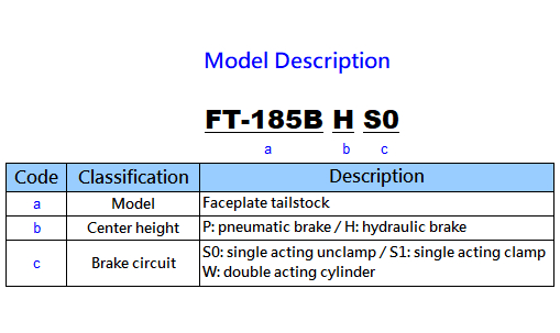 FT-185B P/H Faceplate Tailstock