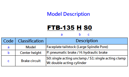 FTB-135 P/H Faceplate Tailstock