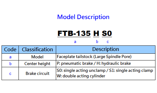 FTB-135 P/H Large Bore Faceplate Tailstock