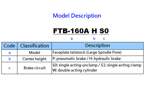 FTB-160A P/H Faceplate Tailstock