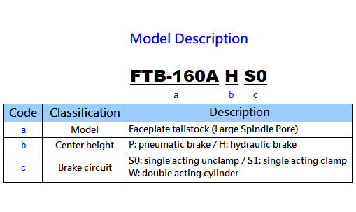 FTB-160A P/H Large Bore Faceplate Tailstock