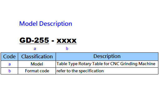 GD-255 Rotary Table for CNC Grinding Machine