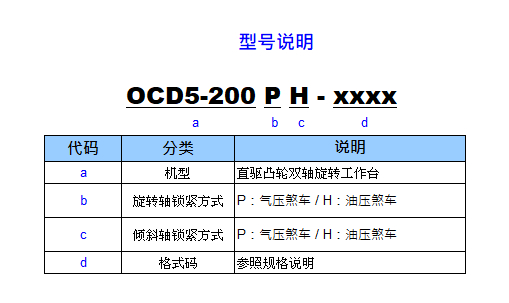 OCD5-200APH