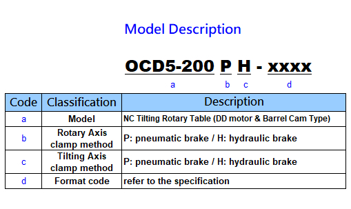 Model Description of OCD5-200PH VMC 4th Axis Rotary Table