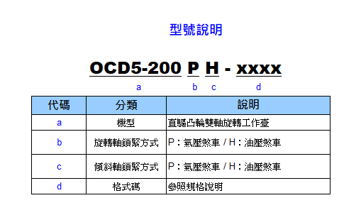 OCD5-200APH
