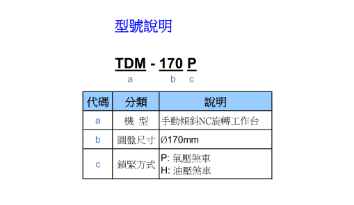 TDM-170P