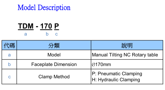 TDM-170P