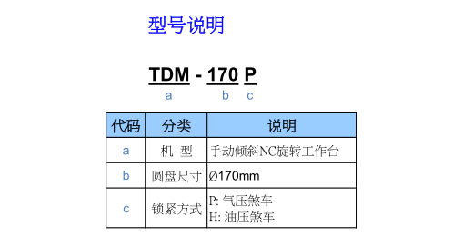 TDM-170P