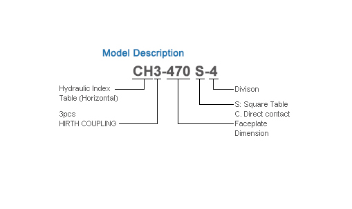 CH3-340 Hydraulic Index Table