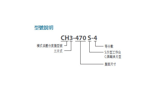 CH3-600C