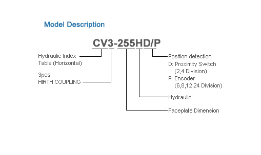 CV3-320HD Vertical Index Table