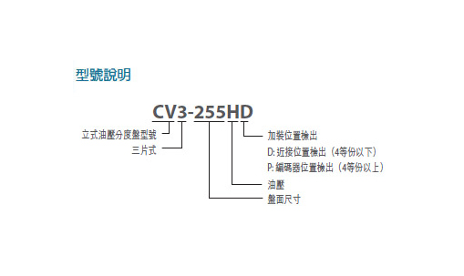 CV3-255HD