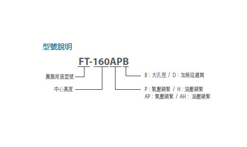 FT-160H