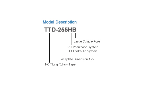 TTD-125P