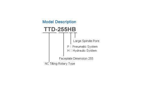 Model Description of TTD-255H 5 Axis Table